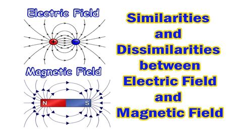 magnetic field vs electric field.